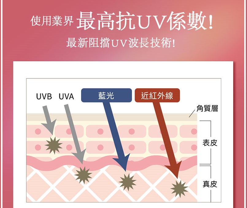 抗UV